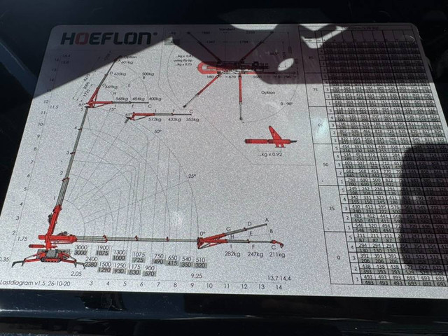 Hoeflon C6e